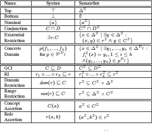 Figure 2 for Heuristic Ranking in Tightly Coupled Probabilistic Description Logics