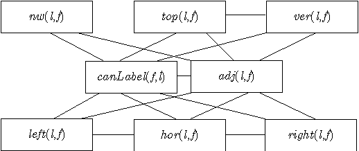 Figure 3 for Heuristic Ranking in Tightly Coupled Probabilistic Description Logics