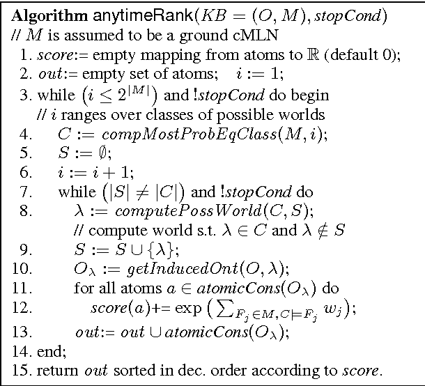 Figure 4 for Heuristic Ranking in Tightly Coupled Probabilistic Description Logics