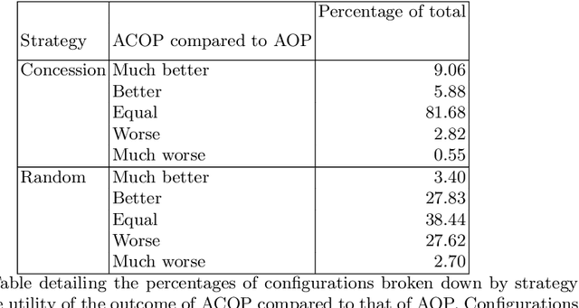 Figure 2 for Increasing negotiation performance at the edge of the network