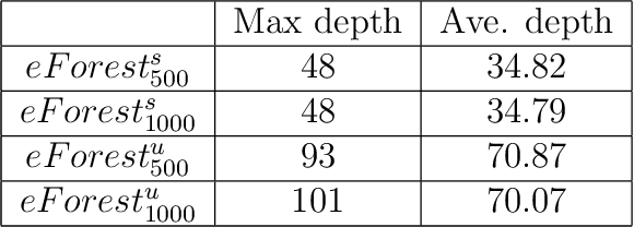 Figure 4 for AutoEncoder by Forest
