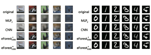 Figure 3 for AutoEncoder by Forest