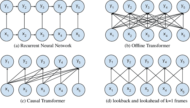 Figure 1 for Learning to Count Words in Fluent Speech enables Online Speech Recognition