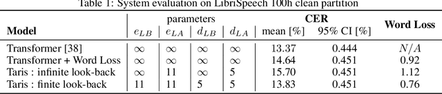 Figure 2 for Learning to Count Words in Fluent Speech enables Online Speech Recognition