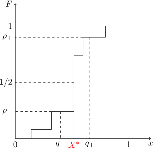 Figure 4 for Learner-Private Online Convex Optimization