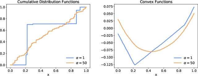 Figure 1 for Learner-Private Online Convex Optimization
