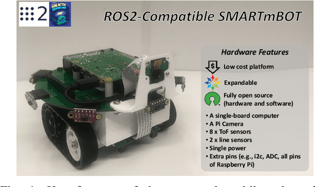 Figure 1 for SMARTmBOT: A ROS2-based Low-cost and Open-source Mobile Robot Platform