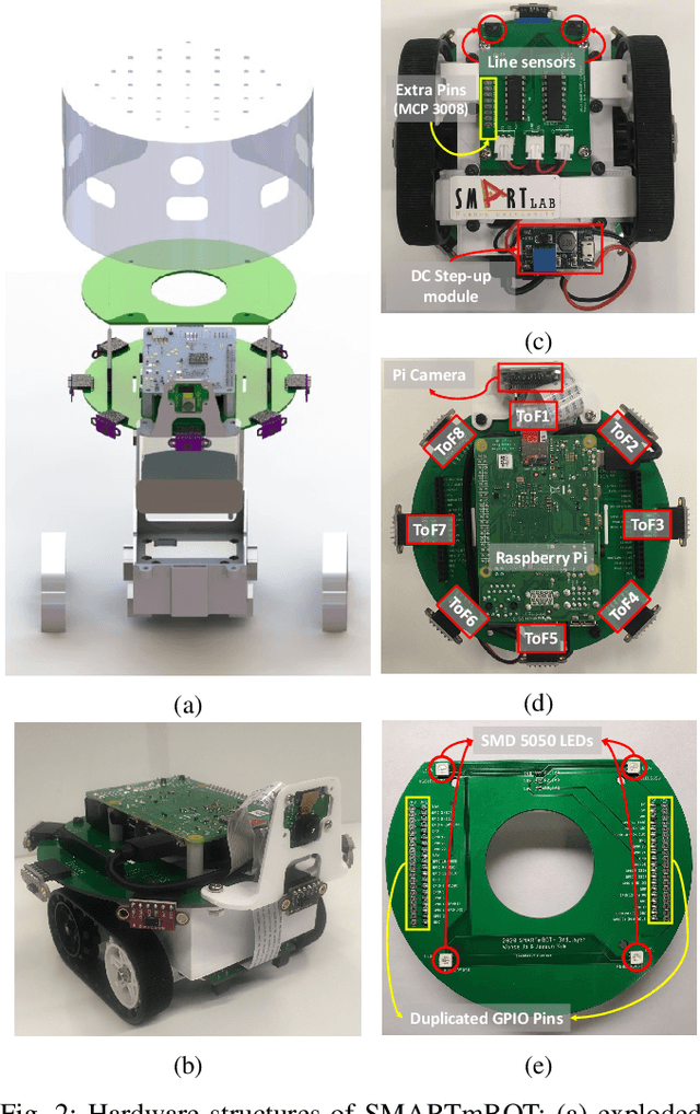 Figure 2 for SMARTmBOT: A ROS2-based Low-cost and Open-source Mobile Robot Platform