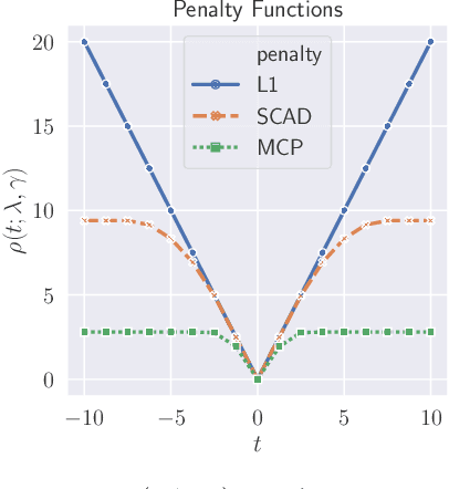 Figure 2 for Vector-Valued Graph Trend Filtering with Non-Convex Penalties