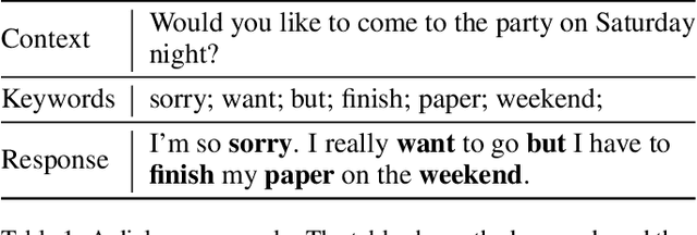 Figure 1 for Generating Informative Dialogue Responses with Keywords-Guided Networks