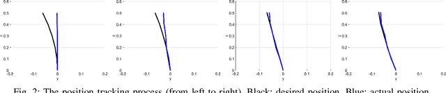 Figure 2 for Task Space Tracking of Soft Manipulators: Inner-Outer Loop Control Based on Cosserat-Rod Models