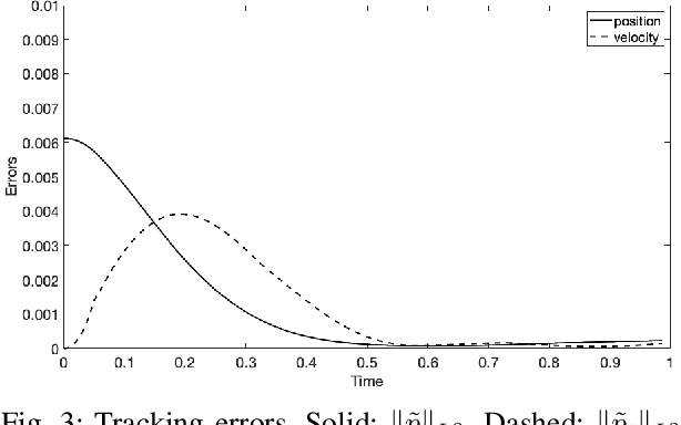 Figure 3 for Task Space Tracking of Soft Manipulators: Inner-Outer Loop Control Based on Cosserat-Rod Models