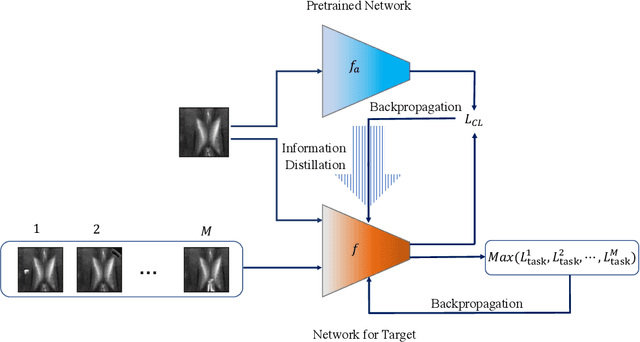 Figure 1 for Few-Max: Few-Shot Domain Adaptation for Unsupervised Contrastive Representation Learning