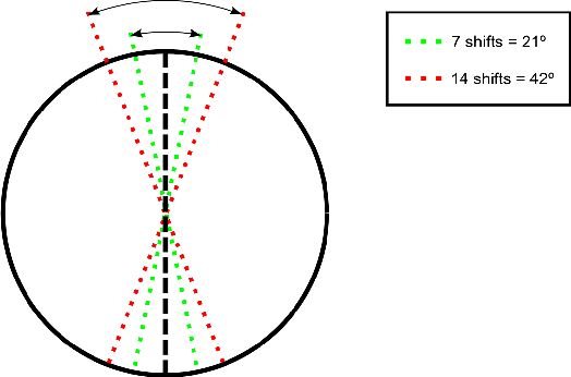 Figure 2 for An Analysis of 1-to-First Matching in Iris Recognition