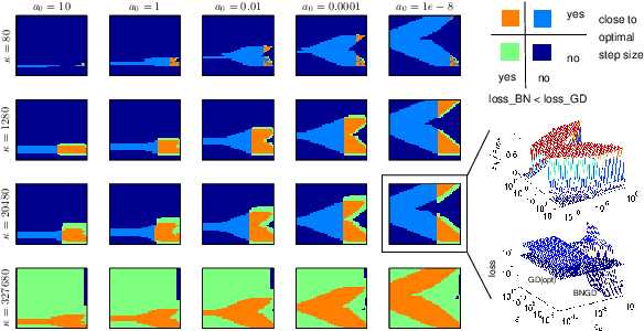 Figure 1 for On the Convergence and Robustness of Batch Normalization