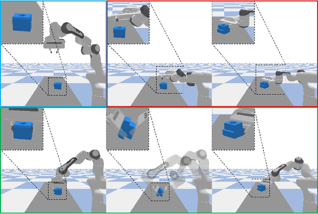 Figure 1 for Planar Manipulation via Learning Regrasping