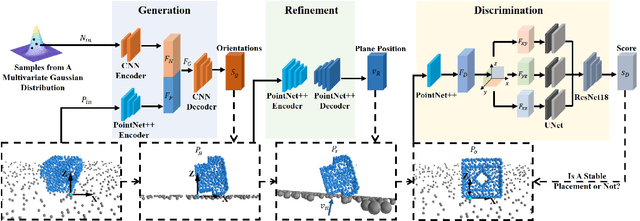 Figure 2 for Planar Manipulation via Learning Regrasping