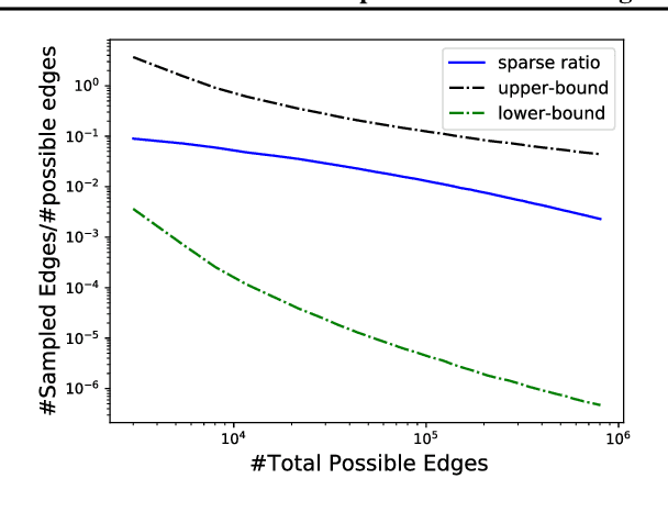 Figure 1 for Nonparametric Embeddings of Sparse High-Order Interaction Events
