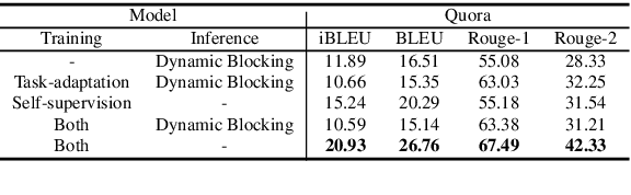 Figure 3 for Unsupervised Paraphrase Generation via Dynamic Blocking