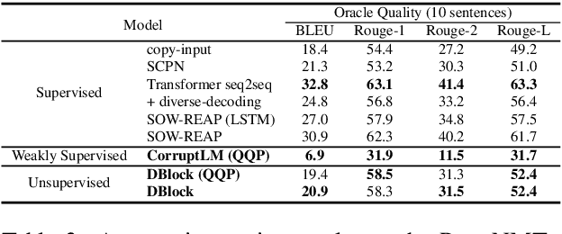 Figure 4 for Unsupervised Paraphrase Generation via Dynamic Blocking