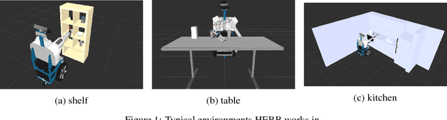 Figure 1 for Estimating Configuration Space Belief from Collision Checks for Motion Planning