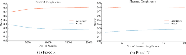 Figure 4 for Estimating Configuration Space Belief from Collision Checks for Motion Planning