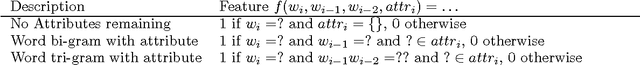 Figure 2 for Trainable Methods for Surface Natural Language Generation