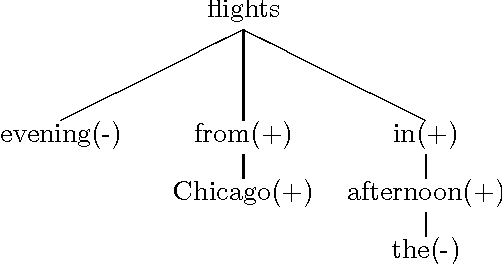 Figure 1 for Trainable Methods for Surface Natural Language Generation