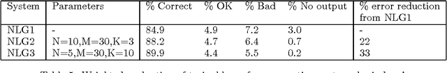 Figure 3 for Trainable Methods for Surface Natural Language Generation