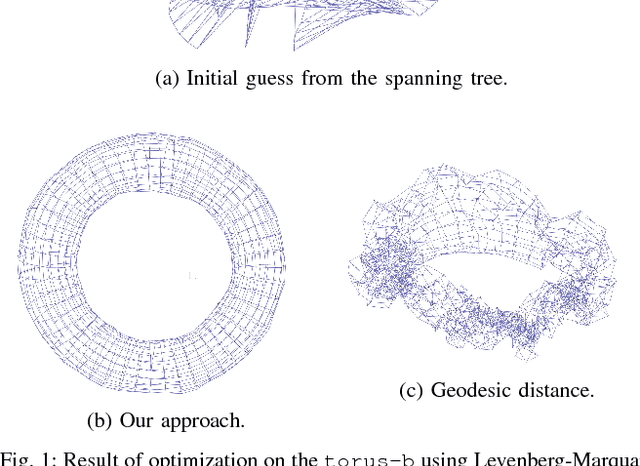 Figure 1 for Matrix Difference in Pose-Graph Optimization