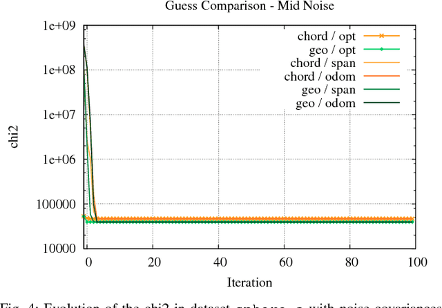 Figure 4 for Matrix Difference in Pose-Graph Optimization