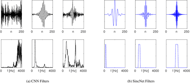 Figure 3 for Speaker Recognition from Raw Waveform with SincNet