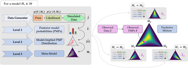 Figure 1 for Meta-Uncertainty in Bayesian Model Comparison