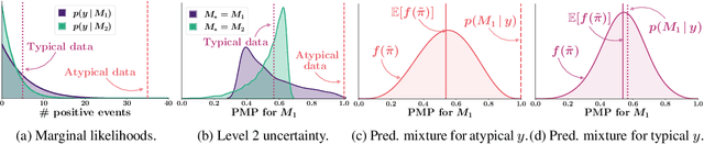 Figure 2 for Meta-Uncertainty in Bayesian Model Comparison