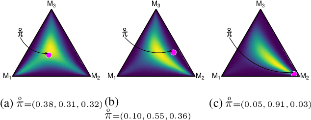 Figure 4 for Meta-Uncertainty in Bayesian Model Comparison