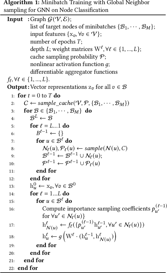 Figure 1 for Global Neighbor Sampling for Mixed CPU-GPU Training on Giant Graphs