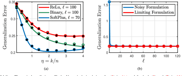 Figure 4 for On the Inherent Regularization Effects of Noise Injection During Training