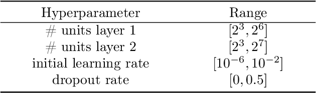 Figure 3 for Multi-level Training and Bayesian Optimization for Economical Hyperparameter Optimization