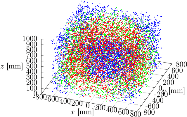 Figure 3 for Globally Optimal Solution to Inverse Kinematics of 7DOF Serial Manipulator