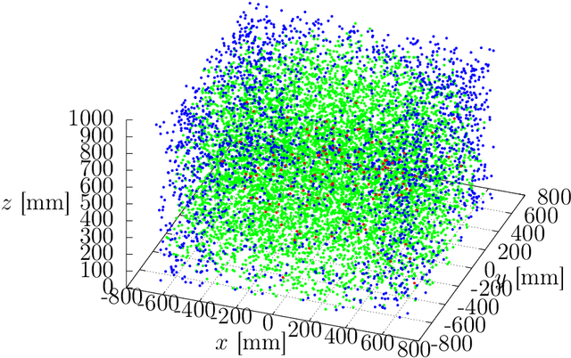 Figure 4 for Globally Optimal Solution to Inverse Kinematics of 7DOF Serial Manipulator