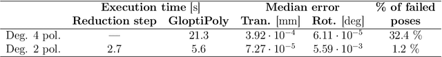 Figure 2 for Globally Optimal Solution to Inverse Kinematics of 7DOF Serial Manipulator