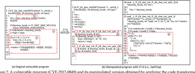 Figure 3 for Towards Making Deep Learning-based Vulnerability Detectors Robust