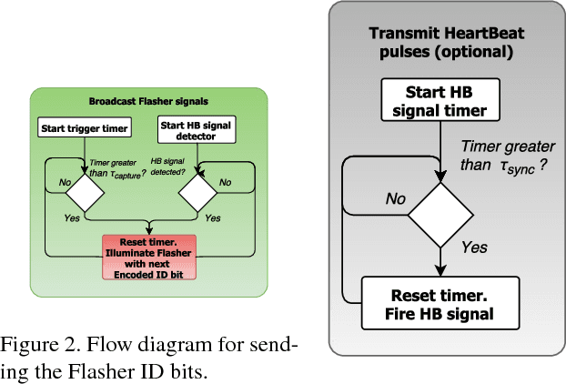 Figure 3 for Winqi: A System for 6D Localization and SLAM Augmentation Using Wideangle Optics and Coded Light Beacons