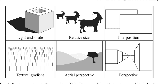 Figure 1 for Stereoscopic Cinema