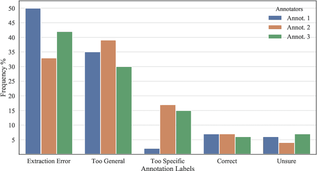 Figure 4 for Error detection in Knowledge Graphs: Path Ranking, Embeddings or both?
