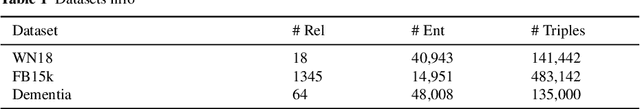Figure 2 for Error detection in Knowledge Graphs: Path Ranking, Embeddings or both?