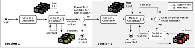 Figure 2 for Performance of Humans in Iris Recognition: The Impact of Iris Condition and Annotation-driven Verification