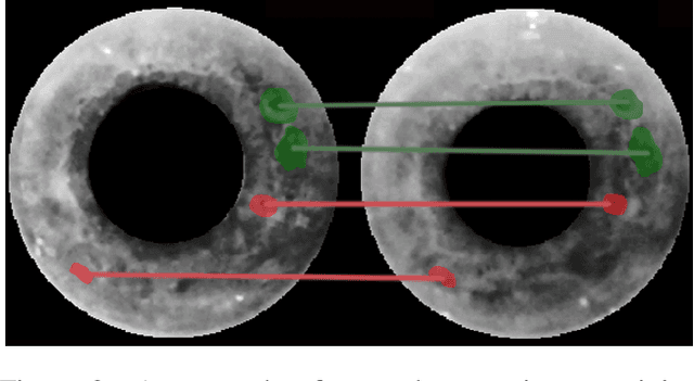 Figure 3 for Performance of Humans in Iris Recognition: The Impact of Iris Condition and Annotation-driven Verification