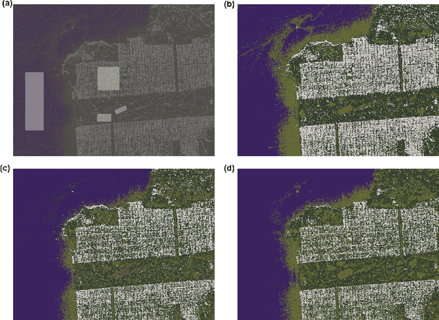 Figure 3 for Classification of Complex Wishart Matrices with a Diffusion-Reaction System guided by Stochastic Distances