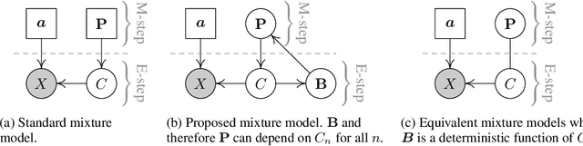 Figure 1 for Combining mixture models with linear mixing updates: multilayer image segmentation and synthesis